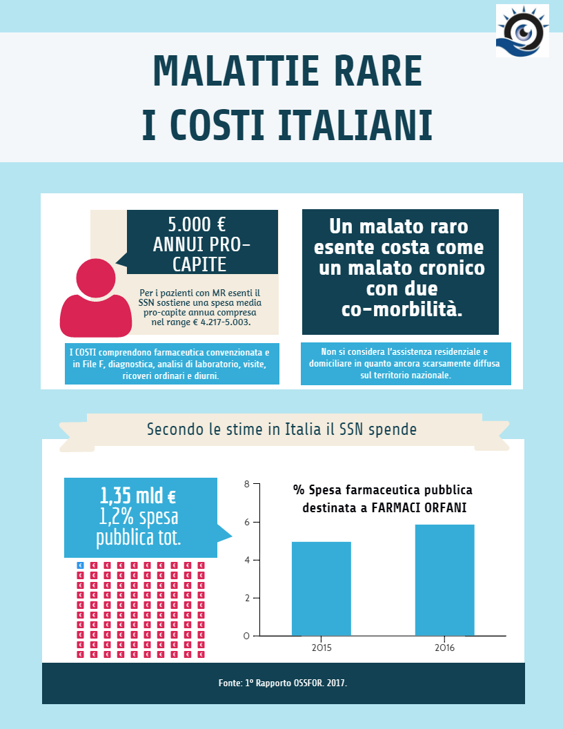 Infografica su Primo Rapporto OSSFOR