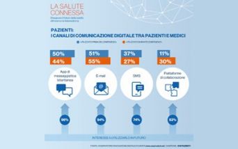 Comunicazione digitale