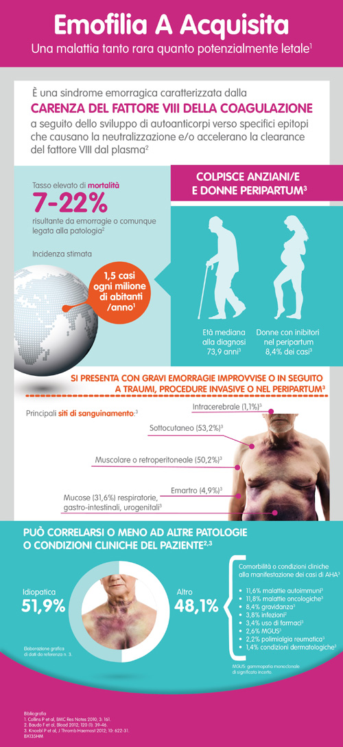Emofilia A acquisita - Infografica