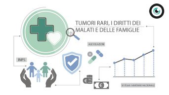 Tumori rari e diritti