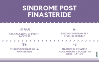 Dati relativi alla sindrome post-finasteride – Fonte: PFS Foundation