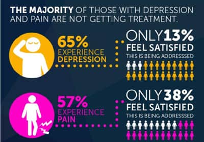 emofilia, studio Yang et al.