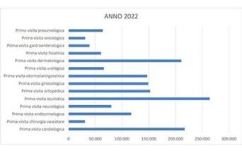 Prestazioni sanitarie in Lazio