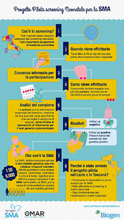 Screening neonatale per la SMA